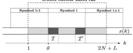 Figure 1.  Basic OFDM system model 