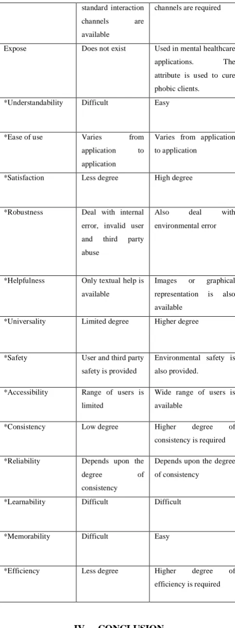 Fig. 1: Attributes in VE and NVE. 