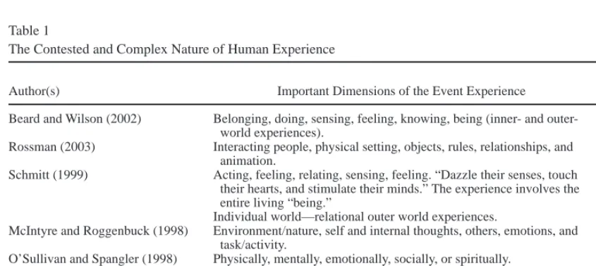 Table 1The Contested and Complex Nature of Human Experience