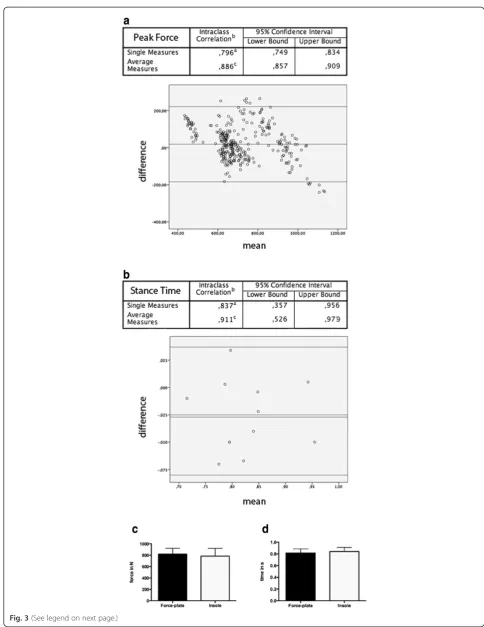 Fig. 3 (See legend on next page.)