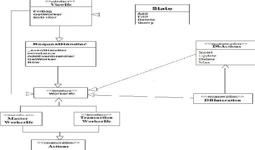 Table 1. The tendency of the quality attributes in case of design pattern changes 