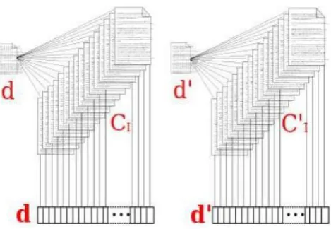 Figure 3.1 Representation of various documents and its similarity between texts through the fuzzy clustering method