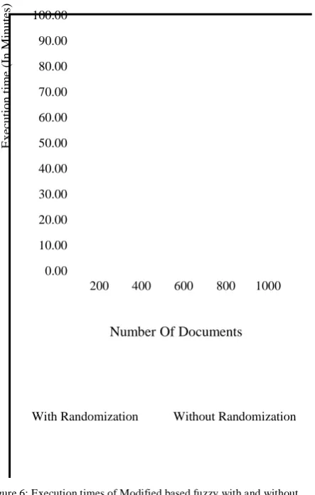 Figure 7: shows that both algorithms give roughly the same number of matches. In fact, the difference is less than 5%; thus, we can can justify the 