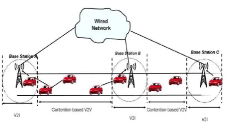 Figure 1 Vehicle-to-Infrastructure communication