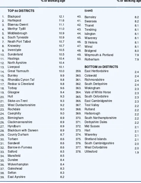 Table 3: Estimated real unemployment: highest and lowest districts, Spring 2017 