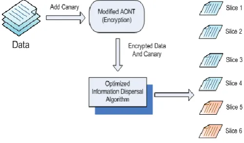 Figure 2: Reed Solomon Encoding 
