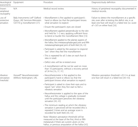 Table 2 Baseline data: neurological assessment