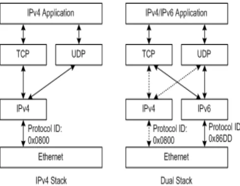 Figure 1: shows  data security and network security have a different security function 