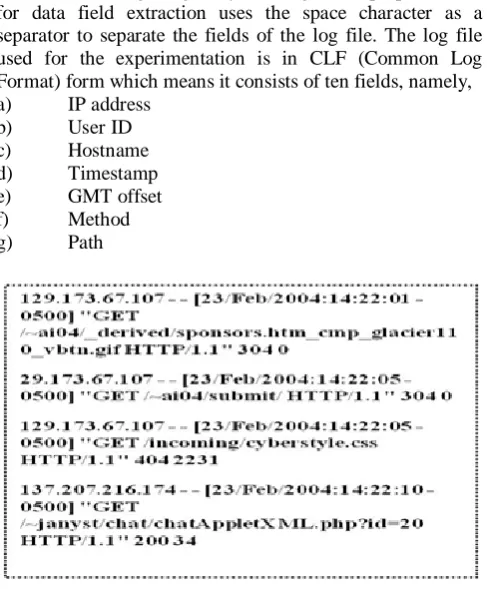 table with the column names and data types is shown in figure 5. 