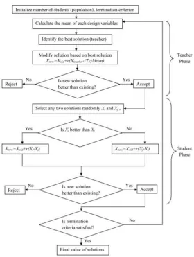 Fig. 1. Flowchart of the proposed method [20]. 