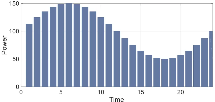 Fig. 2. Single line model 