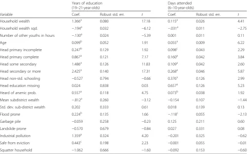 Table 5 Regression 1 and 3 covariates’ estimated effects