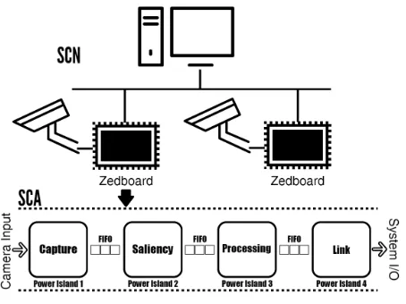 Fig. 2. Smart camera system architecture.