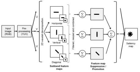 Fig. 4. The dataﬂow process network of one level wavelet decomposition.
