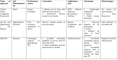 Figure 3. SpACCE architecture 