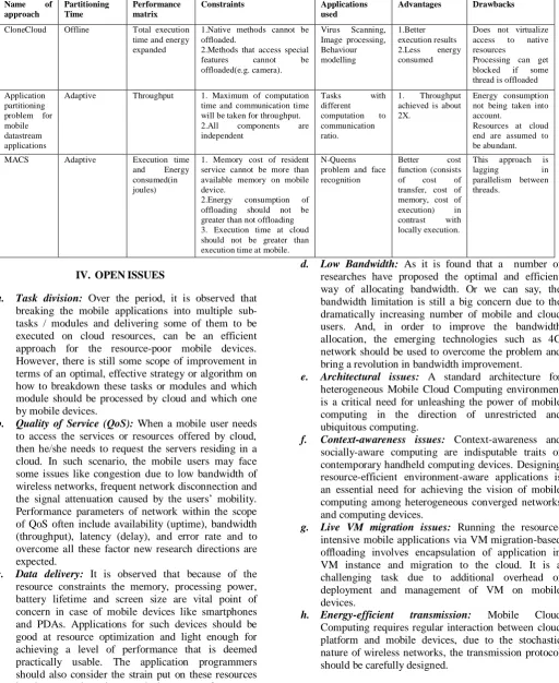 Table 3. Comparison of approaches related to partitioning and offloading 