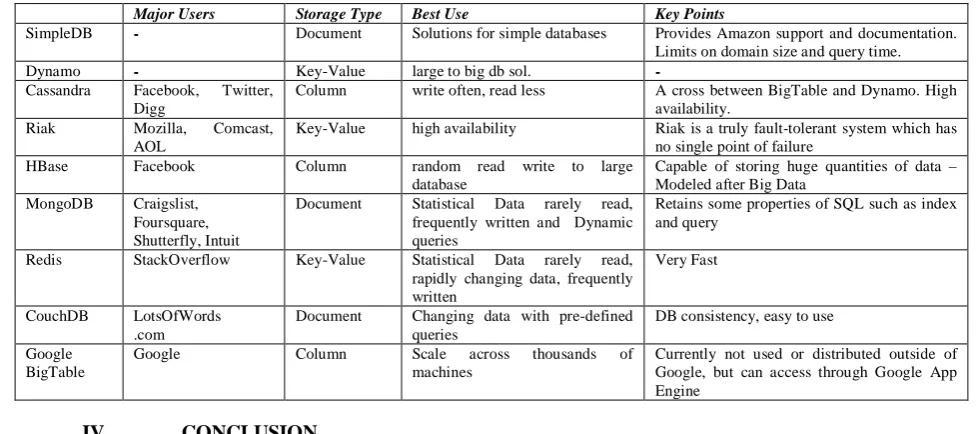 Table 5: Based On Major Users, Storage Type, Best Use and Key Points 