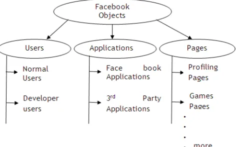 Table 1: General Activities  