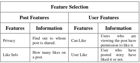Table 2: Features and Their Significance  
