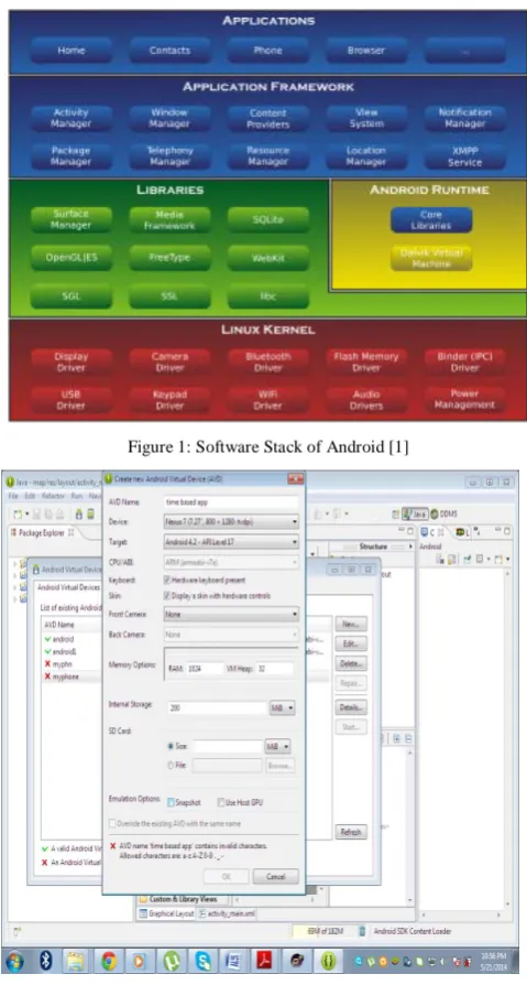 Figure 1: Software Stack of Android [1] 