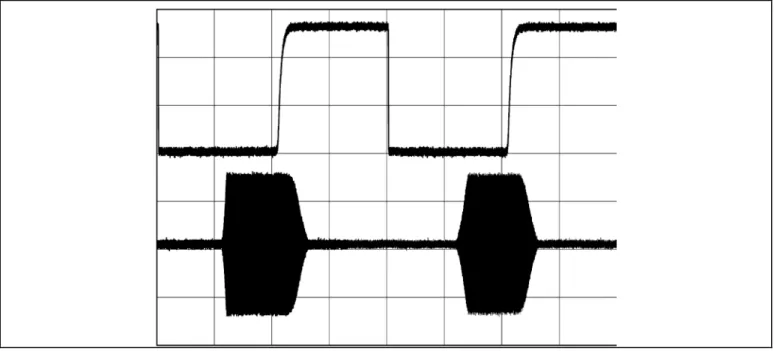 Fig. 4-7A  ── Oscilloscope Trace of RF Output Envelope 