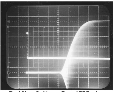 Fig. 4-8A  ── Oscilloscope Trace of RF Envelope 