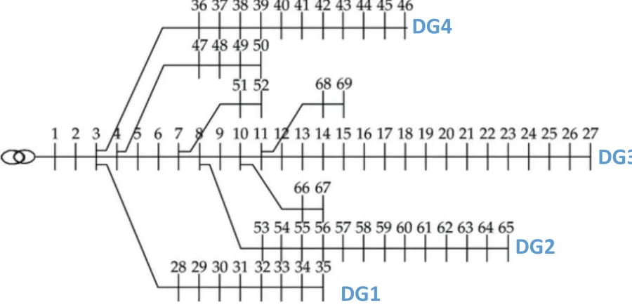 Fig. 1. IEEE 69 bus test system diagram 