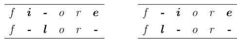Table 3.7: Example of optimal alignments produced by LCS