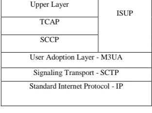 Figure 1: Block Diagram and Architectural Design of Software Tool for Fraud Detection