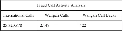 Table of Fraud Analysis 