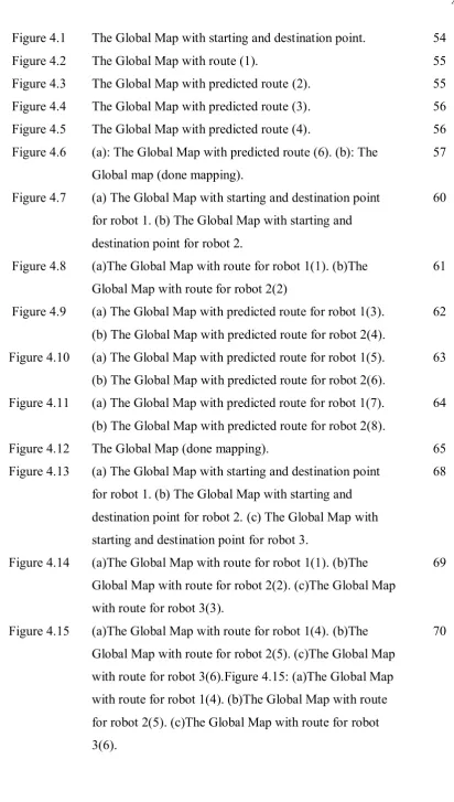 Figure 4.1 The Global Map with starting and destination point. 