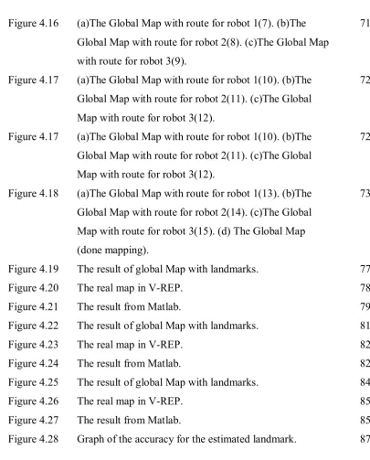 Figure 4.27 The result from Matlab. 