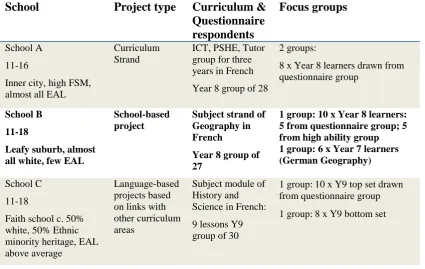 Table 2. Summary of Case Study models for this study 
