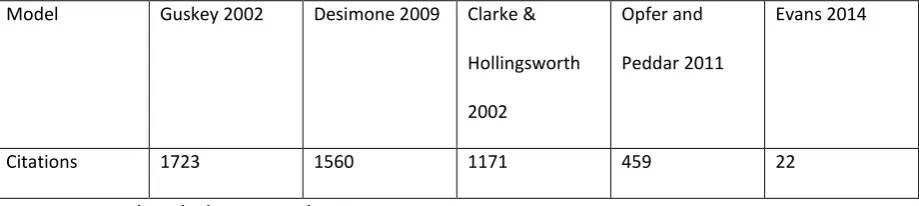 Table 1: Citations of papers using the models  