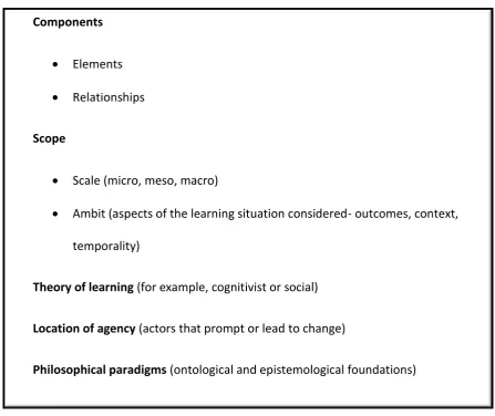 Figure 1: Conceptual framework for analysing models of professional learning