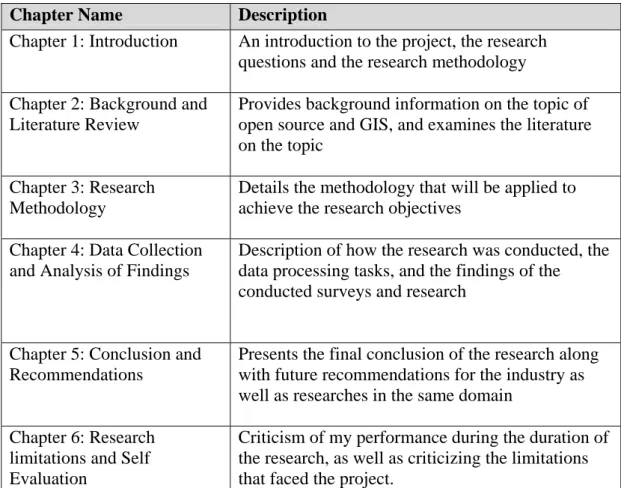 Table 1.1: Thesis Structure 