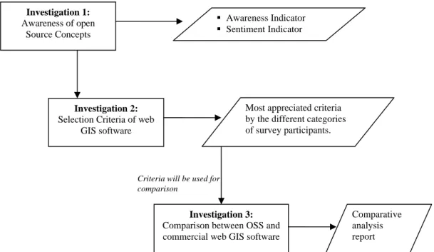 Figure 3.1: Research Path 