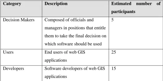 Table 3.1: Estimated Survey Populations 