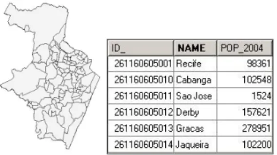 Figure  1  shows  a  layer  of  districts of the Brazilian city of Recife. Each district  has a set of descriptive attributes, such as its name, or the population of the district in  the census of 2004