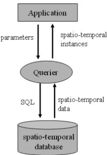 Figure 2.  The Querier architecture.  