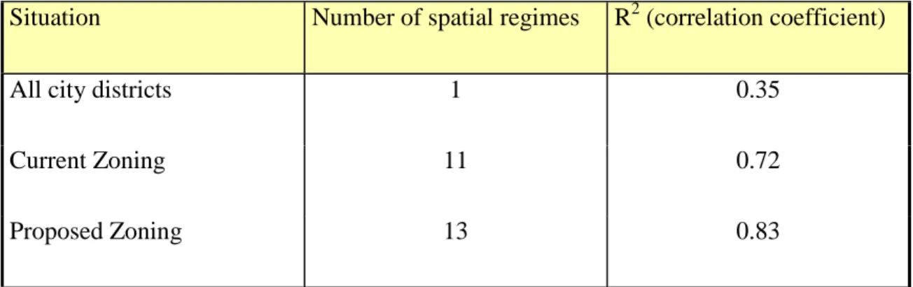 TABLE 1 – CORRELATION COEFFICIENTS FOR (OLD AGE, SEWAGE) REGRESSION IN SÃO PAULO
