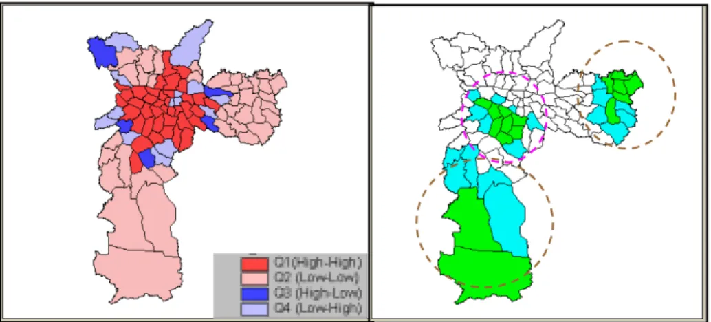 Figure 6 - Left: Moran Scatterplot Map for Iex in São Paulo. Right: Significant values of Local Moran Index (blue=95%; green=99%).