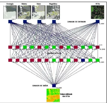 Figure 8 - Neural Network Training Procedure.