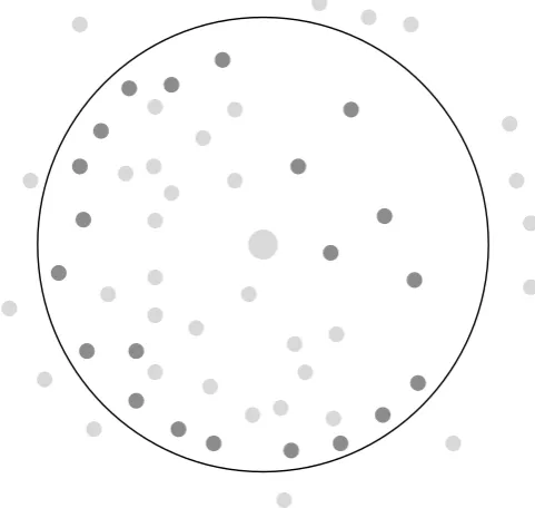 Figure 4 random node distribution around a typical node. The deeply shaded ones are point of interest as the forwarding node 