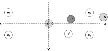 Figure 5 circular zones to prioritize distant neighbors for forwarding 