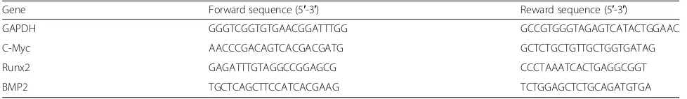 Table 1 Primer sequences used for quantitative real-time PCR analysis