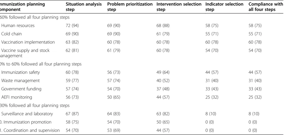 Table 1 Countries by WHO region developing at least one cMYP using the guidelines