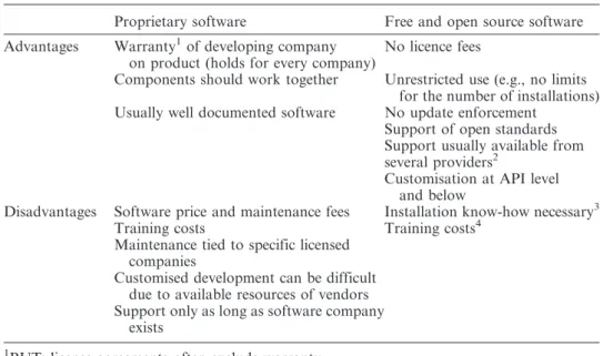 Table 5. Differences between proprietary and FOS software. Modified after Weis (2006).