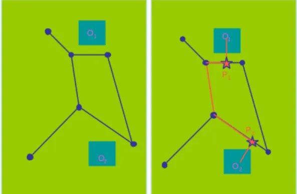Figure 3. Schematic representation of algorithm for  proximity measures in open  networks
