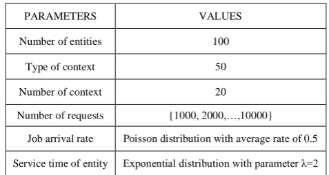 Table 5. Simulation parameters 